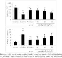 The effect of curculigoside on learning performances in step ...