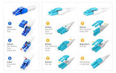LC Fiber Optics: A Comprehensive Guide