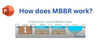 How does MBBR work? Full description of moving bed biofilm reactor  wastewater treatment plants