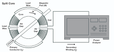 Understanding Split Core Current Transformer Design ...