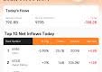 Today's flows: 09/03 Disco saw an inflow of JPY¥ 4.78 billion, SoftBank Group saw an outflow of JPY¥ 16.99 billion