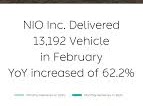 NIO delivered 13,192 vehicles in February 2025