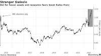 Swiss Franc (CHF) No Longer a Sure Bet as ECB Contemplates Jumbo Hike