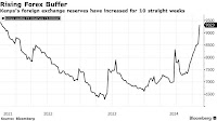 (USD:KES) Kenya’s FX Reserves Hit Three-Year High After Heightened Inflows