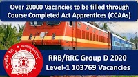 RRB Group D 2020 Recruitment: 20000+ Vacancies to be filled through Course Completed Act Apprentices (CCAAs)