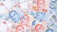 Singapore Dollar (SGD) Pares Gains after US Inflation, GBP/SGD Exchange Rate Softer