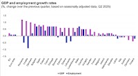 Quarterly national accounts - GDP and employment