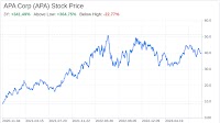 The APA Corp (APA) Company: A Short SWOT Analysis