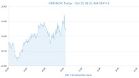 GBP To NOK, SEK & DKK Rates Today: Norwegian Krone, Swedish Krona And Danish Krone Outlook