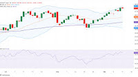 AUD/JPY Price Forecast: Bullish tone remains intact near 97.50