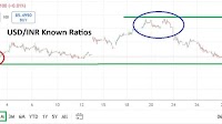 USD/INR Monthly Forecast: July 2025 (Chart)