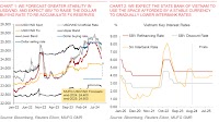 Vietnam: Better FX stability but with downside risks from Typhoon Yagi