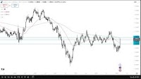 Weekly Pairs in Focus - March 09 - March 15, 2025 (Charts)