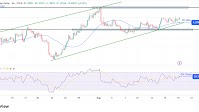USD/CAD Outlook: Loonie Slips Ahead of Key Inflation Data