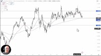 AUD/NZD Forecast Today: Fails to Test 200 Day EMA (Video)