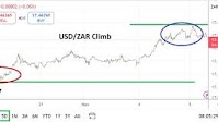 USD/ZAR Analysis 05/11: Trading Resistance (Chart)