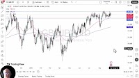 GBP/JPY Forecast 08/09: Choppy Near 200 (Video)