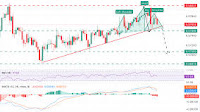 NZD/USD Price Forecast: Under growing pressure, nears support at 0.5750
