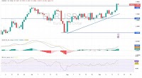 EUR/USD Analysis 17/09: Euro Rises to 4-Year High (Chart)