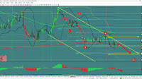 GBP/NZD Trading Bearish as Pair Approaches ATR Target