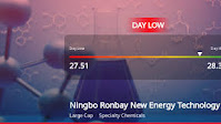 Ningbo Ronbay Stock Hits Day Low of CNY 27.51 Amid Price Pressure