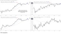 USD/JPY and Yen Crosses Analysis: Jobs Revision, Fed Cuts, Technical Outlook
