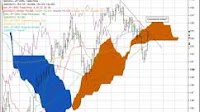 COMMENT-Yen hits another speed-bump but uptrend intact?