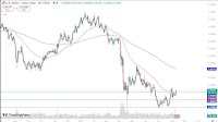 USD/CHF Forecast Today 12/08: Breaks Above 0.81 (Chart)