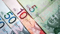 USD/MYR settles below 1-week high, posts weekly loss