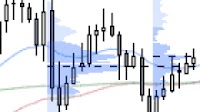 USD/JPY and Yen Crosses Analysis: Jobs Revision, Fed Cuts, Technical Outlook
