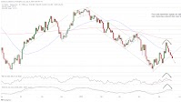 USD/JPY, USD/CHF: Cracks Widen After Trend Breaks