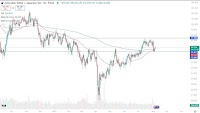 AUD/JPY Forecast 07/08: Risk-On Sentiment (Chart)