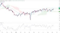 AUD/USD Forex Signal 09/9: Extremely Bullish Outlook (Chart)