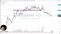 USD/MXN Forecast Today 25/06: Peso Strengthens (Video)