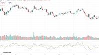 AUD/CHF settles above record low, posts 6% weekly loss