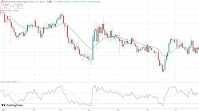 GBP/NOK hovers above 7-week low ahead of BoE