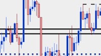 Japanese Yen Technical Analysis: USD/JPY, EUR/JPY, GBP/JPY into Fed, BoJ