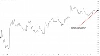 AUD/USD Outlook: Australian Dollar Caught Between Fed Vote and Jobs Print