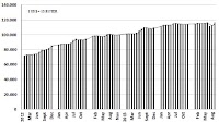 Figure 2. Beef meat price per kg in year 2012 through 2017 (IDR,...