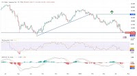 USD/JPY Analysis Today 21/04: Downward Trend (Chart)