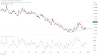 USD/MXN: Peso sits at a key price ahead of Banxico decision