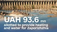 Cabinet of Ministers of Ukraine - Government earmarks UAH 93.6 million to provide Zaporizhzhia with heating and water