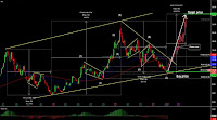 AMD: It's A Golden Buying Opportunity for NASDAQ:AMD by thesharkke
