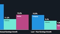 Is Mader Group Limited's (ASX:MAD) Stock's Recent Performance Being Led By Its Attractive Financial Prospects?