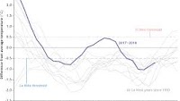 March 2018 ENSO update: come on in, the water’s fine