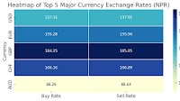 नेपाल राष्ट्र बैंकद्वारा आजको विदेशी मुद्राको विनिमयदर सार्वजनिक - NEPSE Trading