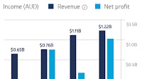 Down 3% Over 3 Months, Is Seek Limited (ASX: SEK) a BUY?