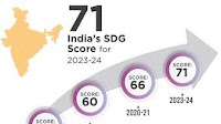 Release of SDG India Index 2023-24