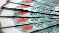 Ringgit surges to breach RM2.99 level against yen