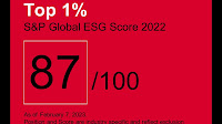CNH Industrial achieves top 1% ranking in S&P Global’s Sustainability Yearbook 2023